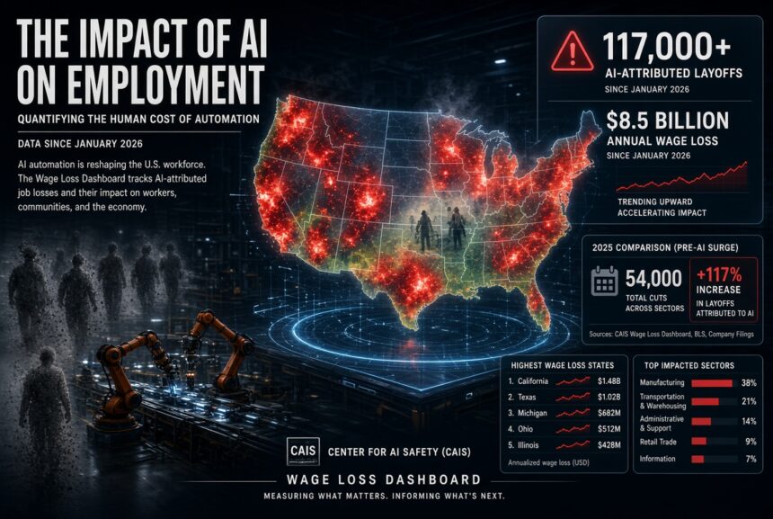 El impacto de la IA en el empleo mapa de pérdidas salariales